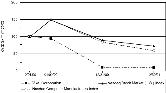 (PERFORMANCE GRAPH)